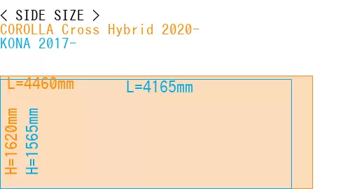 #COROLLA Cross Hybrid 2020- + KONA 2017-